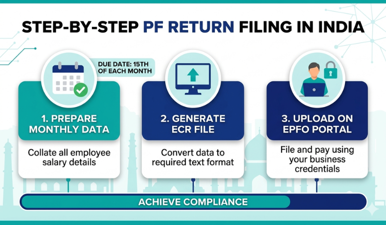 trademark registration